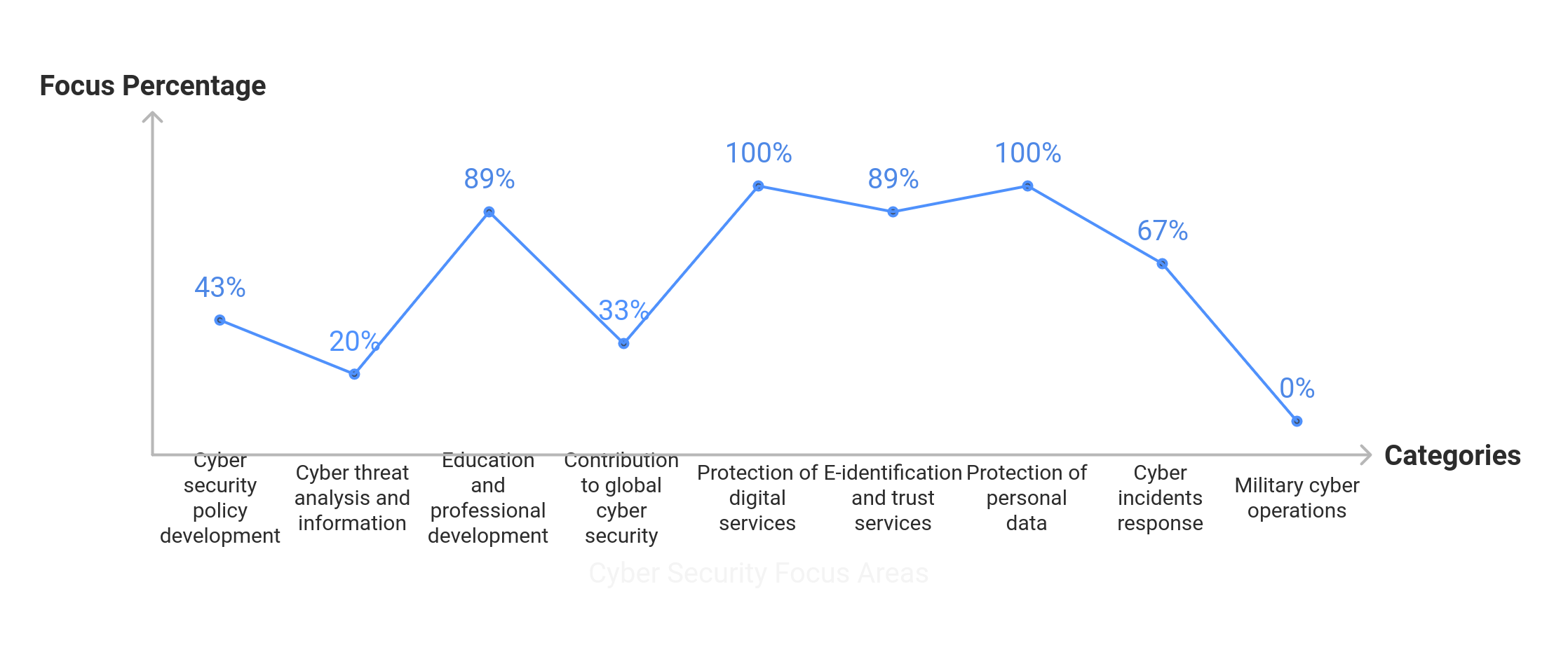 Cybersecurity in Morocco