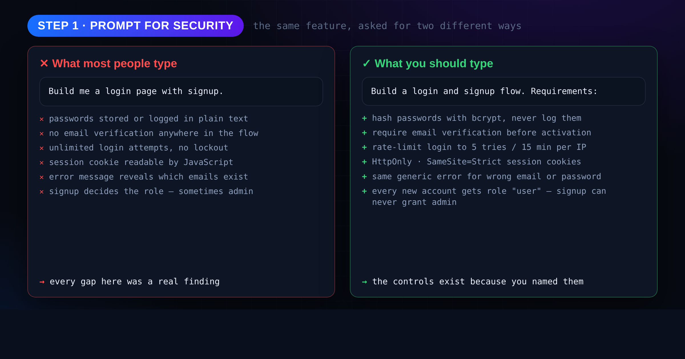 Comparing a weak AI prompt with a security-focused prompt for building a login and signup flow