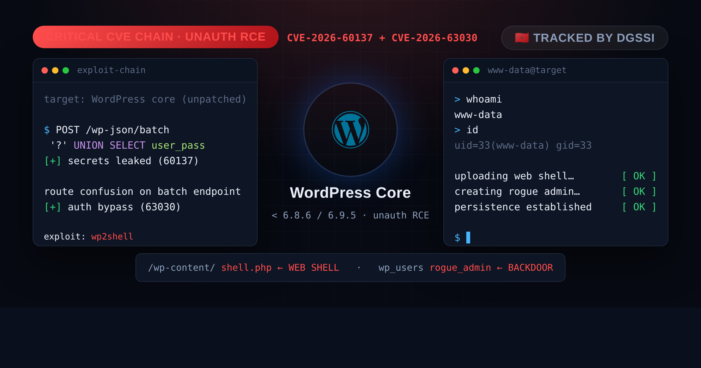 WordPress wp2shell vulnerability