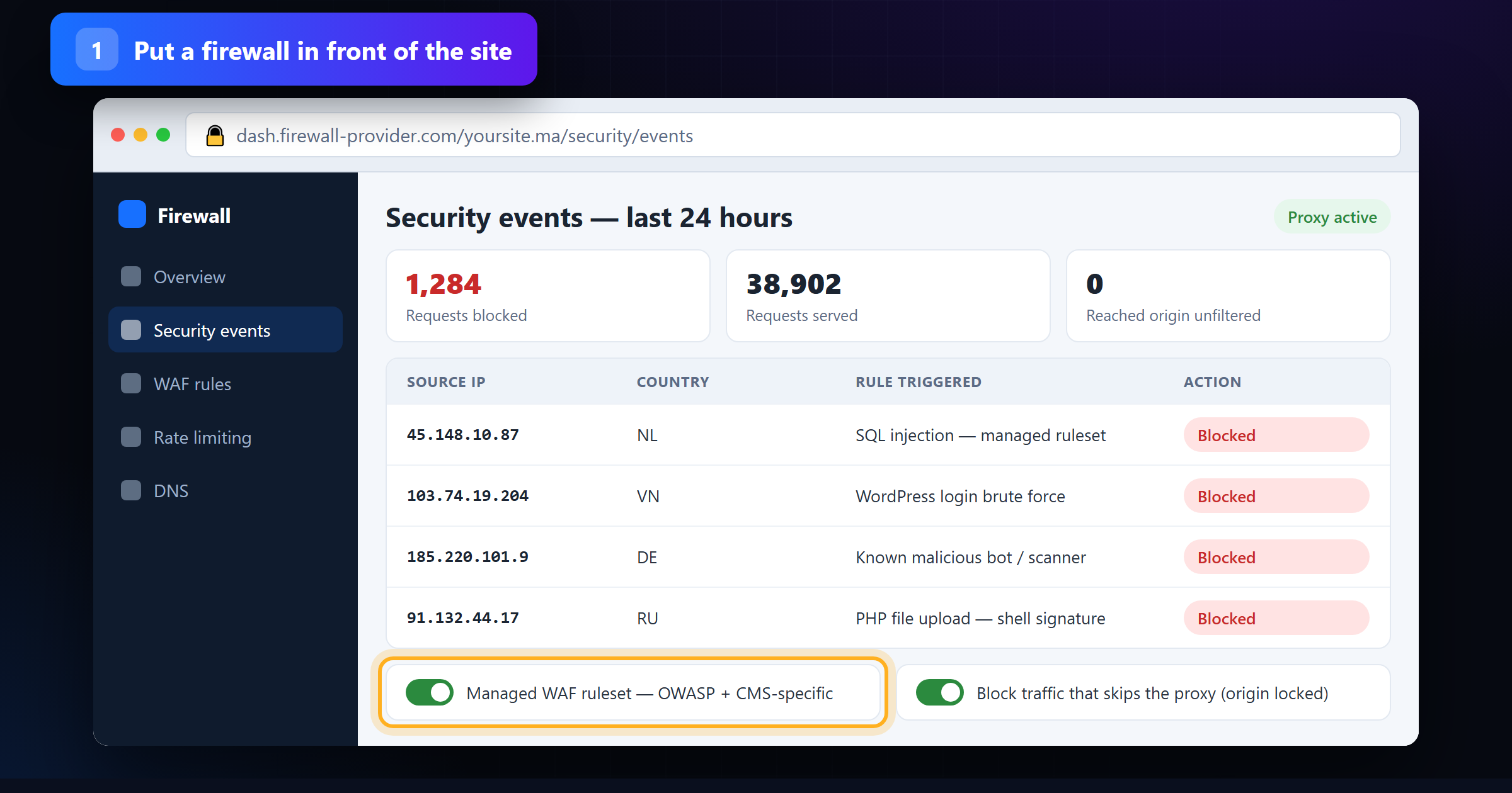 Firewall dashboard showing SQL injection and brute-force requests blocked before the site