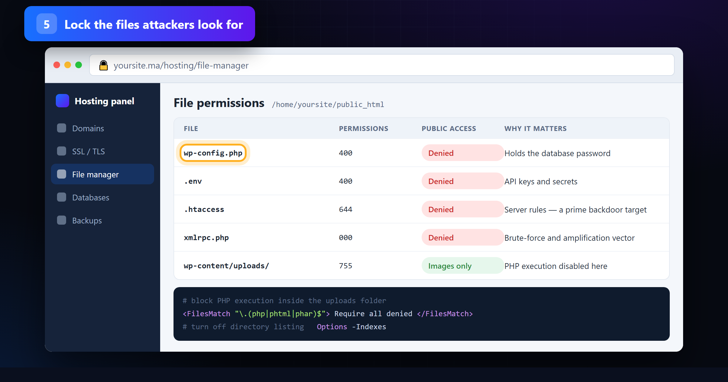 File manager showing wp-config.php, .env and xmlrpc.php locked down with restrictive permissions