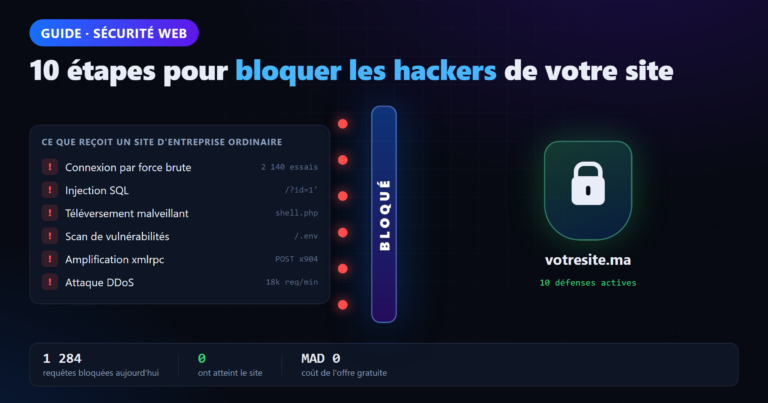 Comment Bloquer les Hackers de Votre Site Web : Top Astuces 2026