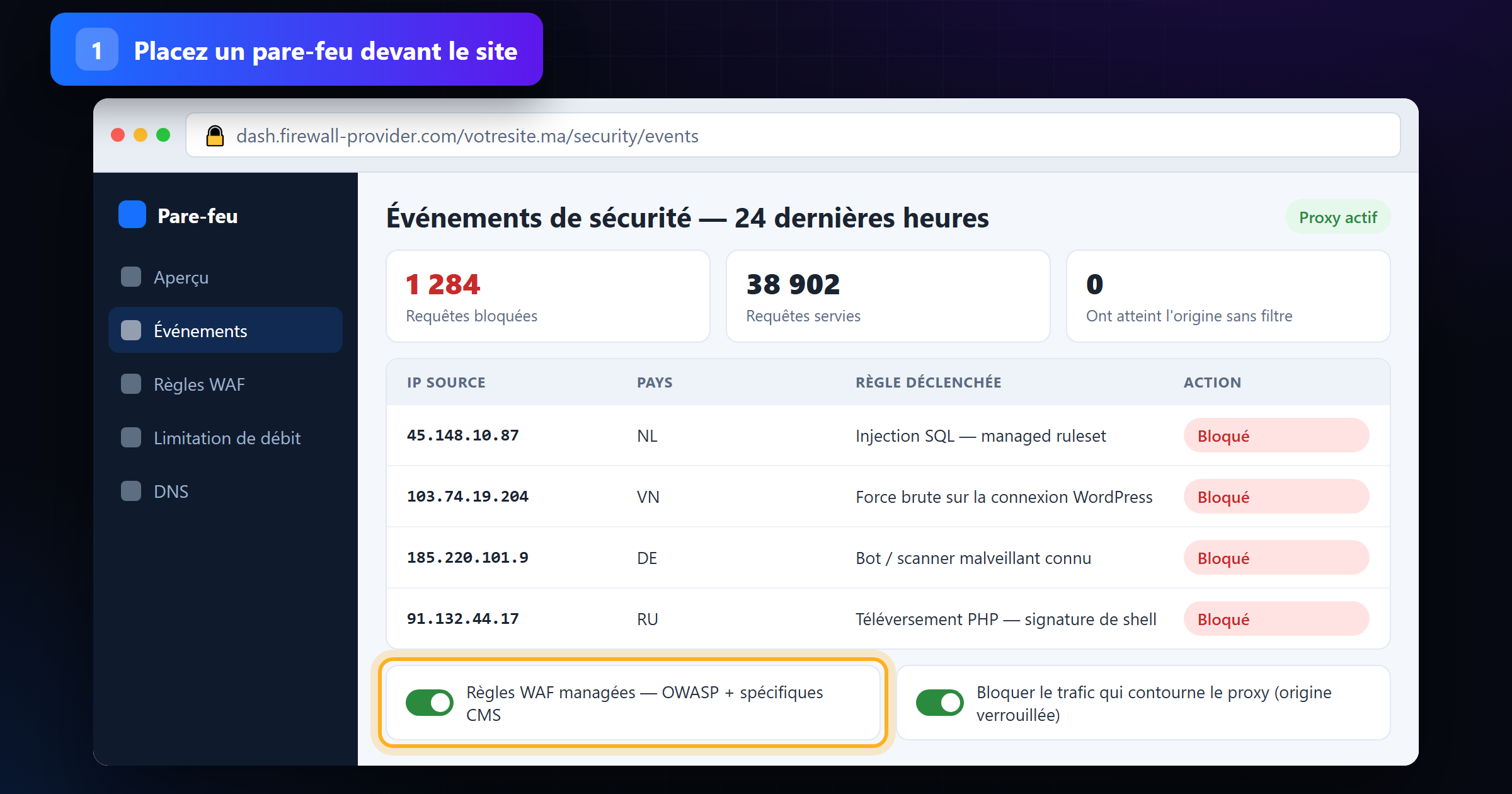 Tableau de bord du pare-feu montrant les injections SQL et attaques par force brute bloquées