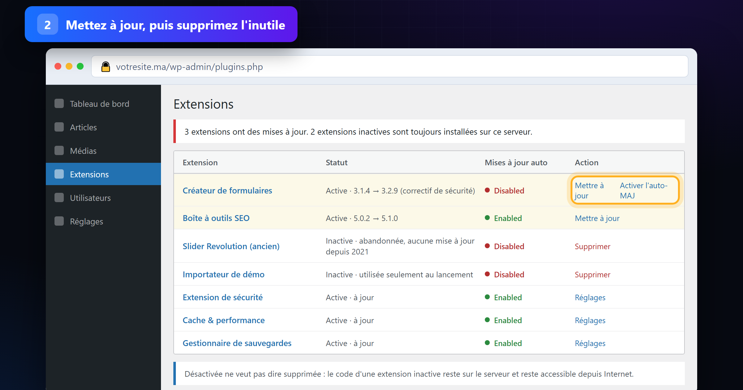 Écran des extensions WordPress avec mises à jour de sécurité et extensions inutilisées à supprimer
