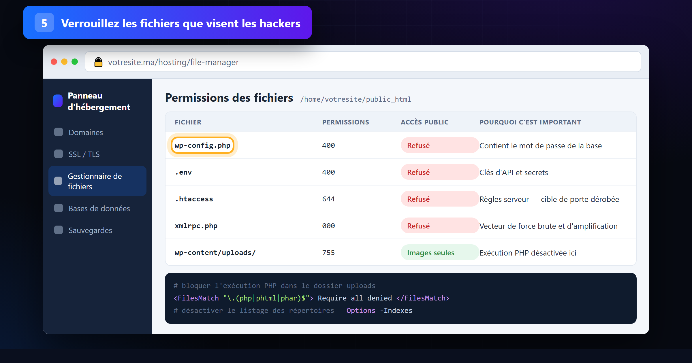 Gestionnaire de fichiers avec wp-config.php, .env et xmlrpc.php verrouillés