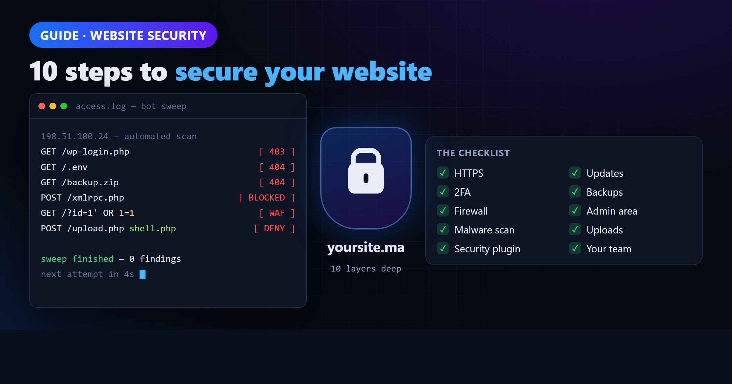 Secure your website: an automated bot sweep blocked at every attempt, beside a 10-step website security checklist