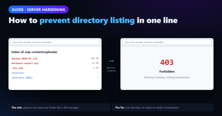 How to Prevent Directory Listing: 6 Easy Steps