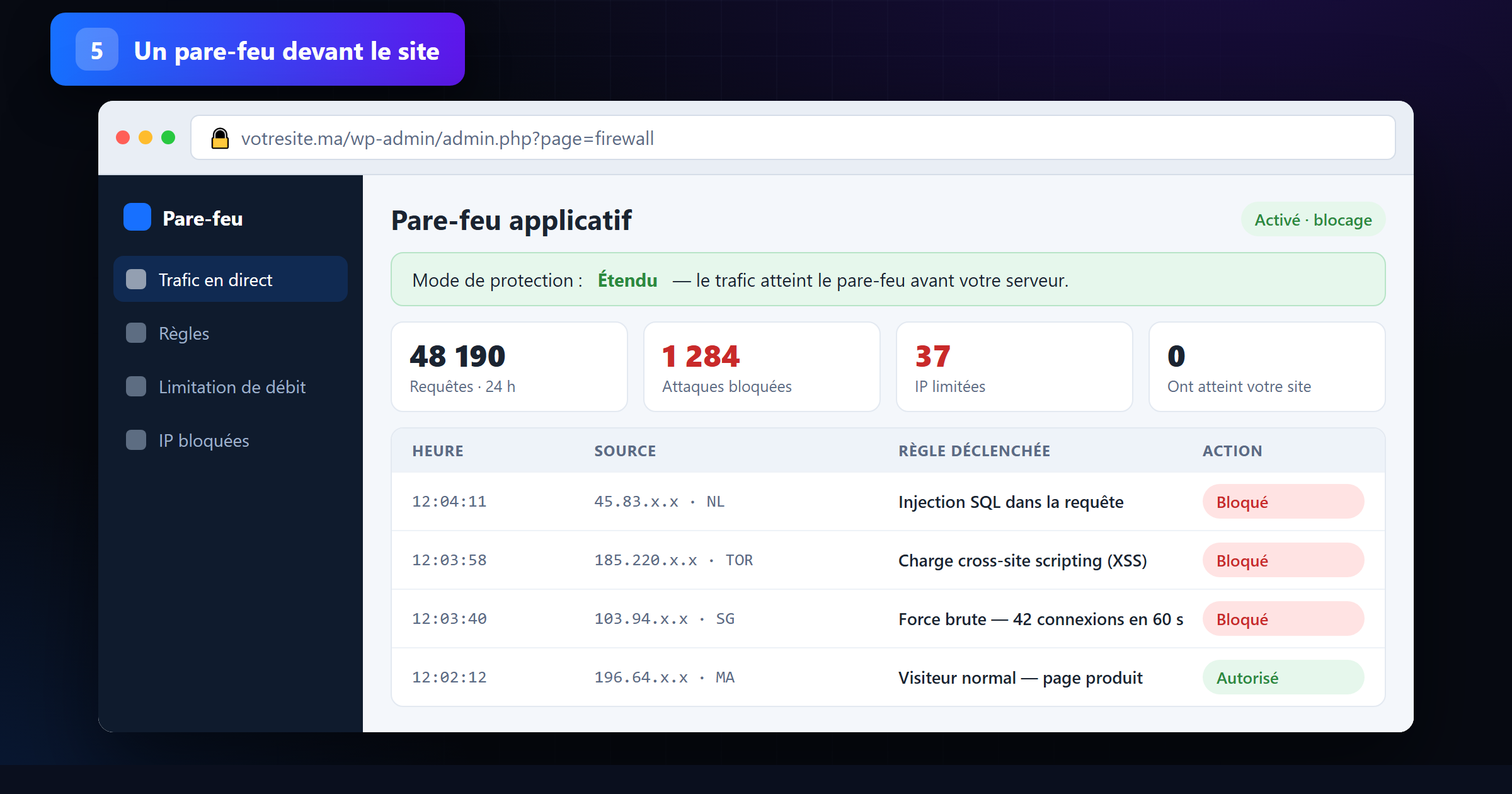 Journal du pare-feu applicatif bloquant injections SQL, XSS et force brute avant qu'ils n'atteignent le site