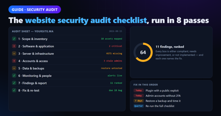 Website Security Audit Checklist – Protect Your Business Today