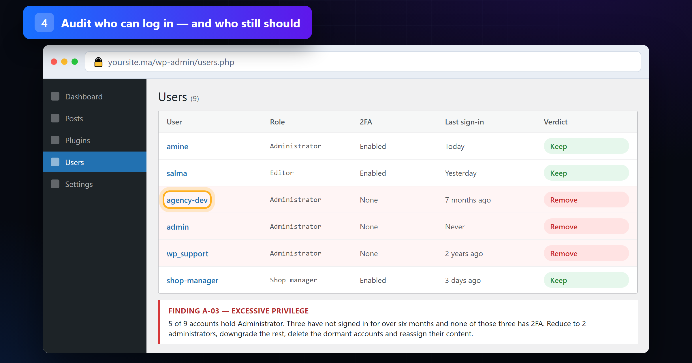 WordPress users screen audit: dormant administrator accounts without two-factor authentication marked for removal