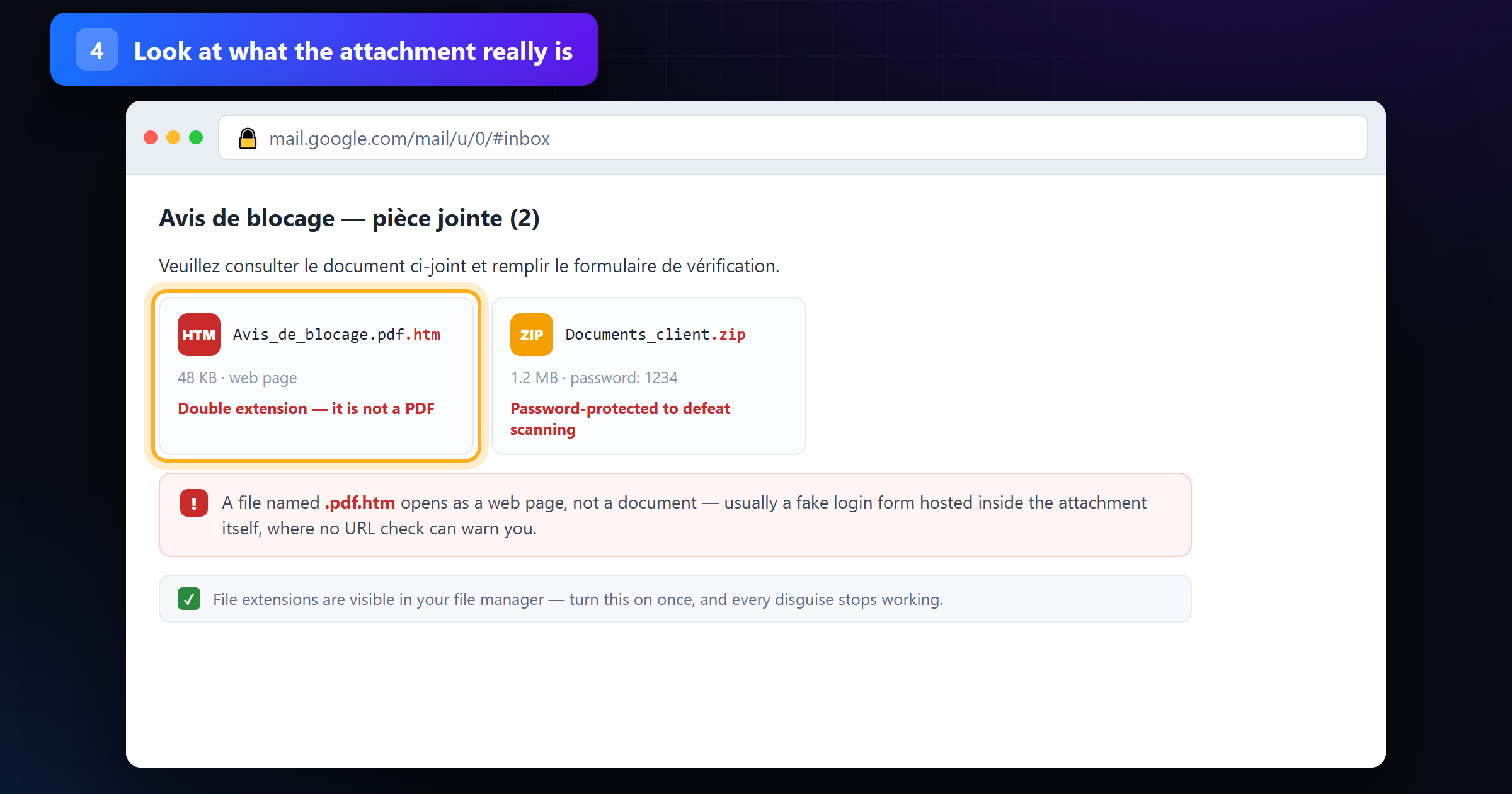 Two phishing attachments: a file with a double .pdf.htm extension and a password-protected zip, with warnings explaining each