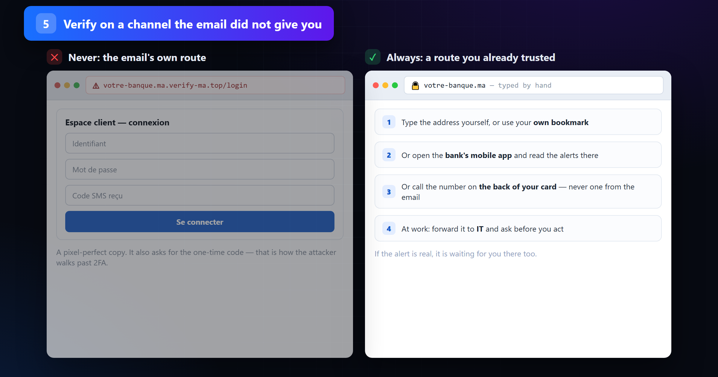 Side by side comparison: a cloned bank login page from the email link versus verifying by typing the real address, the bank app or the number on your card