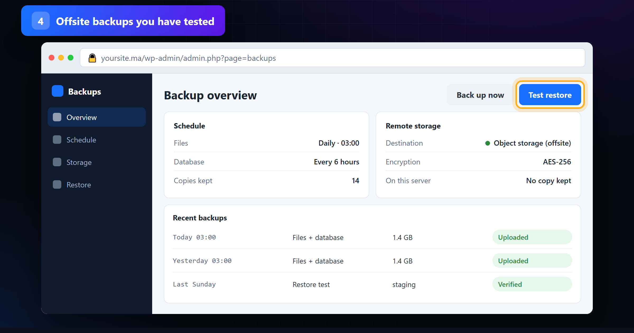 Backup dashboard showing a daily offsite backup schedule, encrypted remote storage and a verified restore test