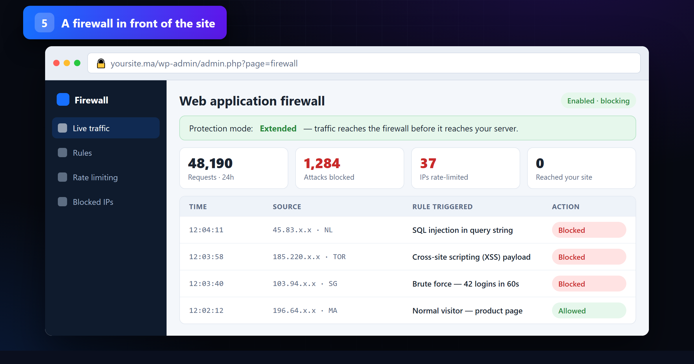 Web application firewall live traffic log blocking SQL injection, XSS and brute-force requests before they reach the site