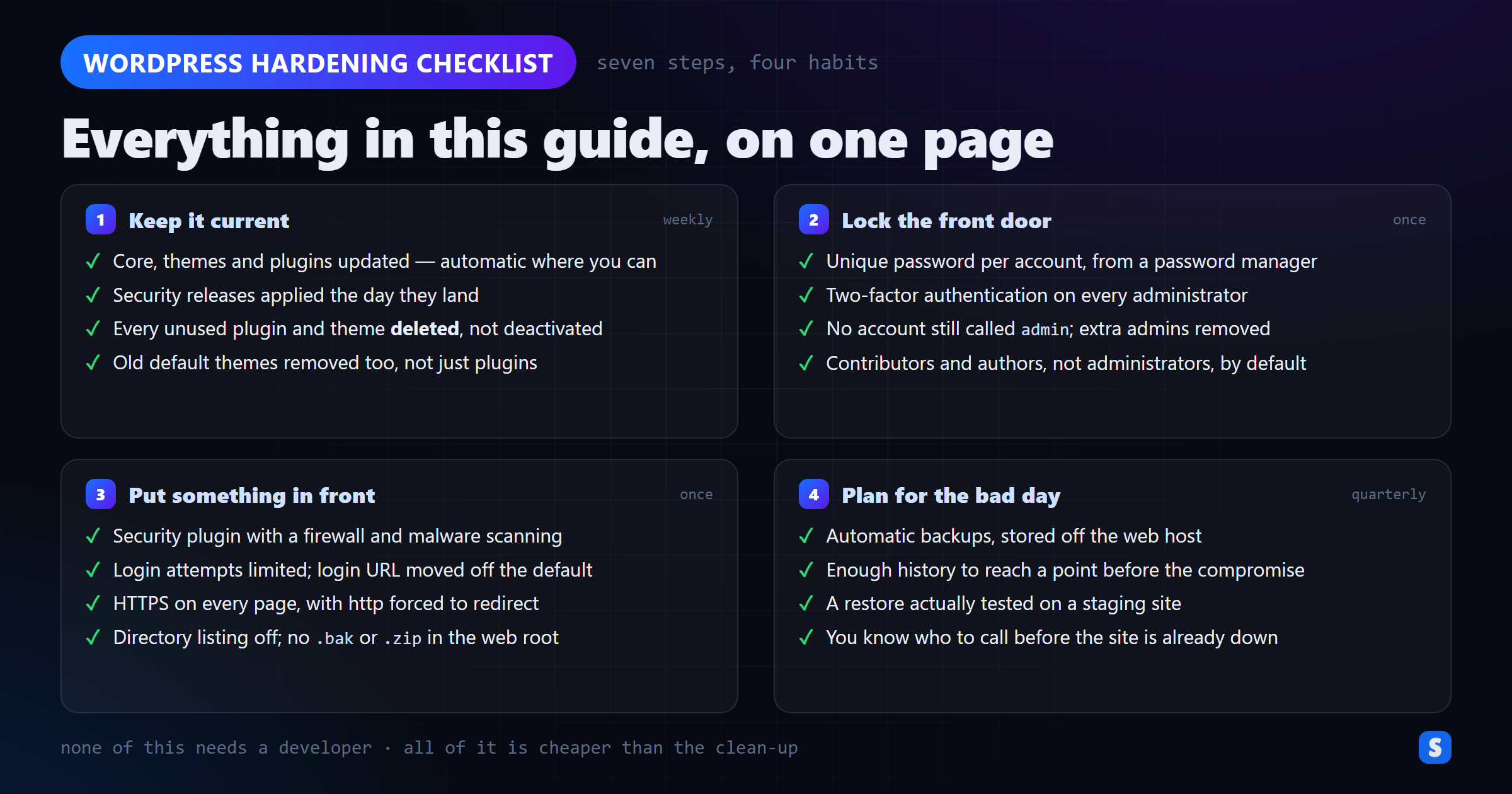 WordPress hardening checklist grouping the seven steps into four habits