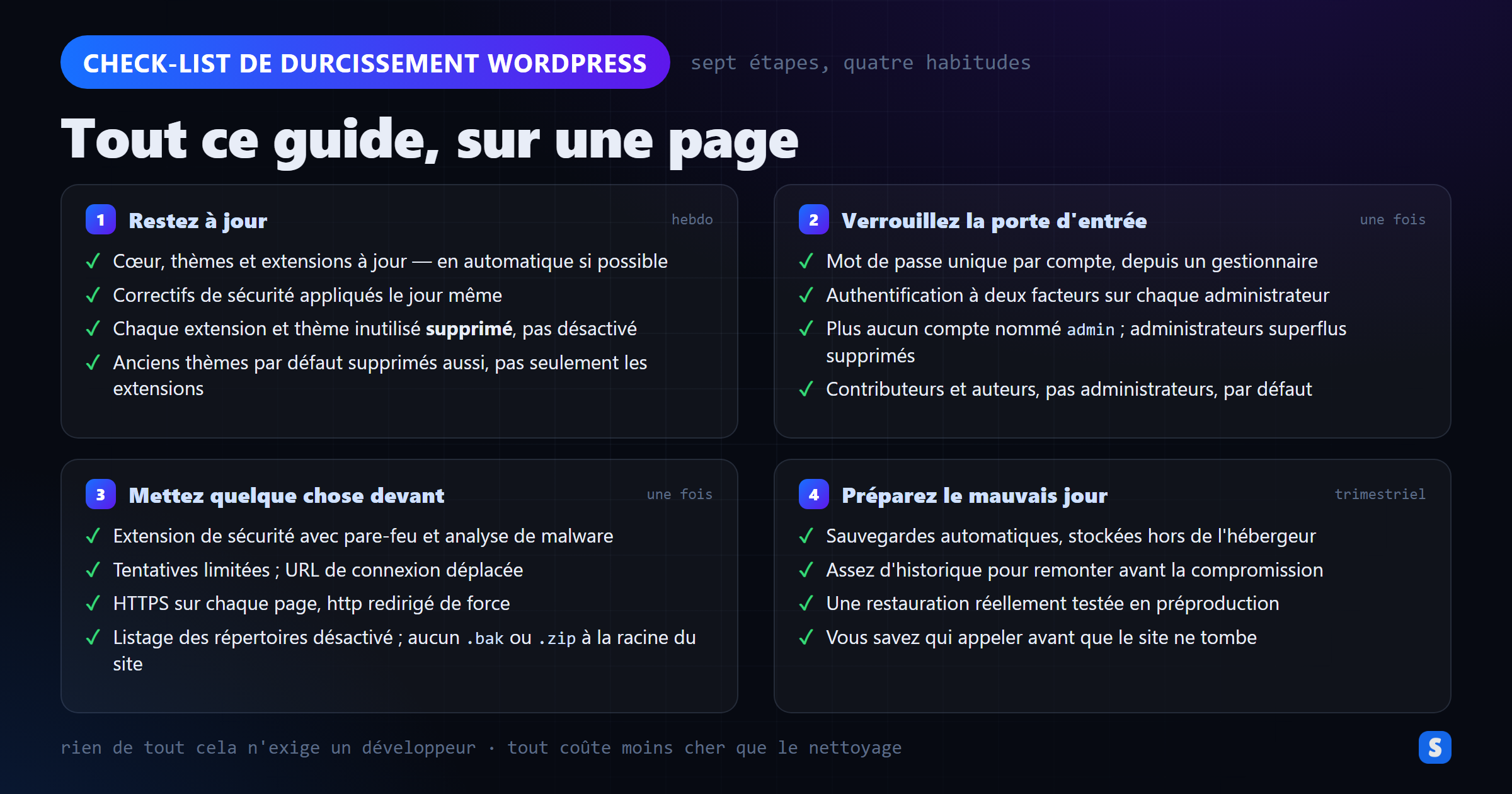 Check-list de durcissement WordPress regroupant les sept étapes en quatre habitudes