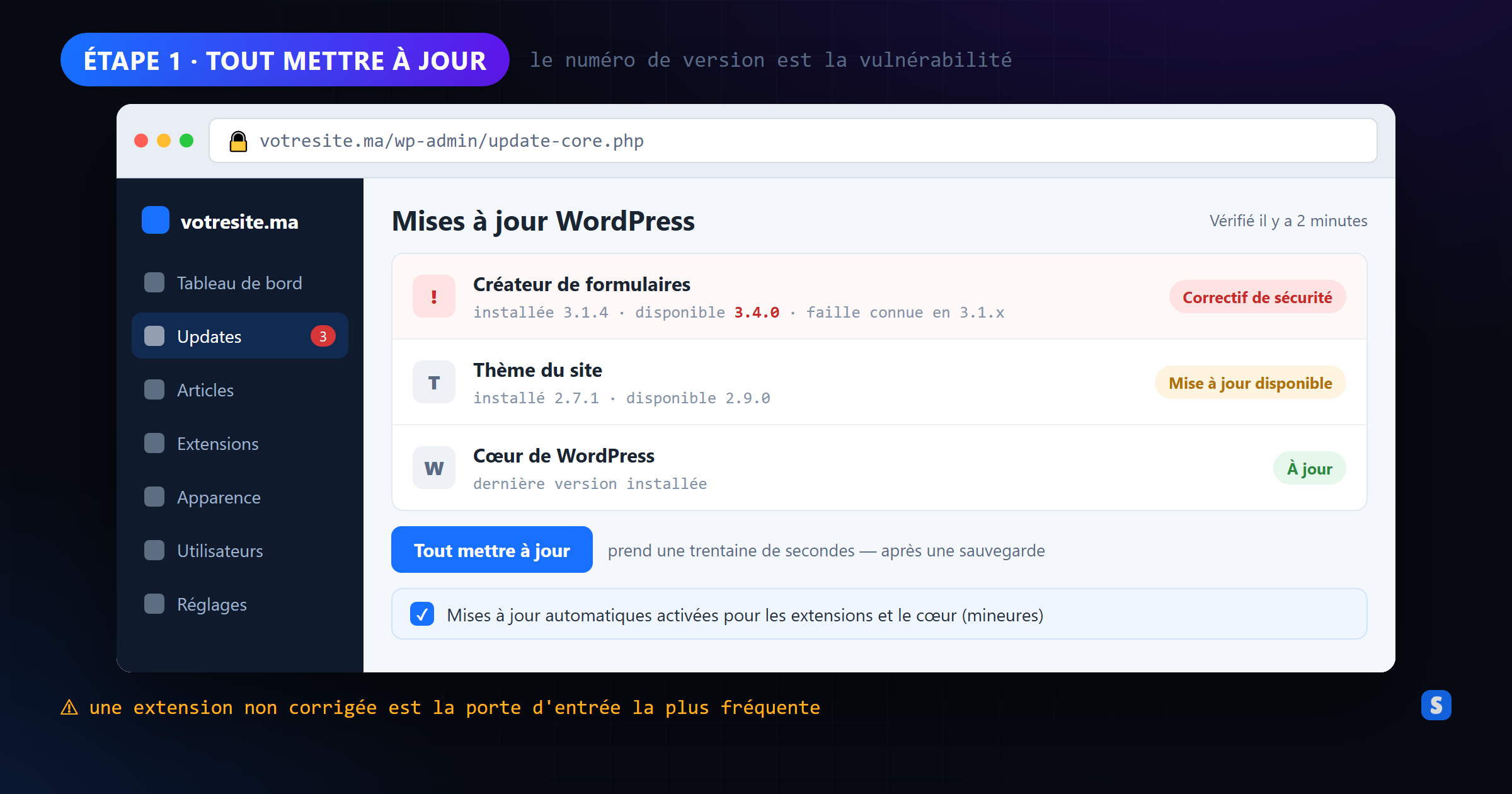 Écran des mises à jour WordPress montrant une extension avec une faille connue nécessitant un correctif
