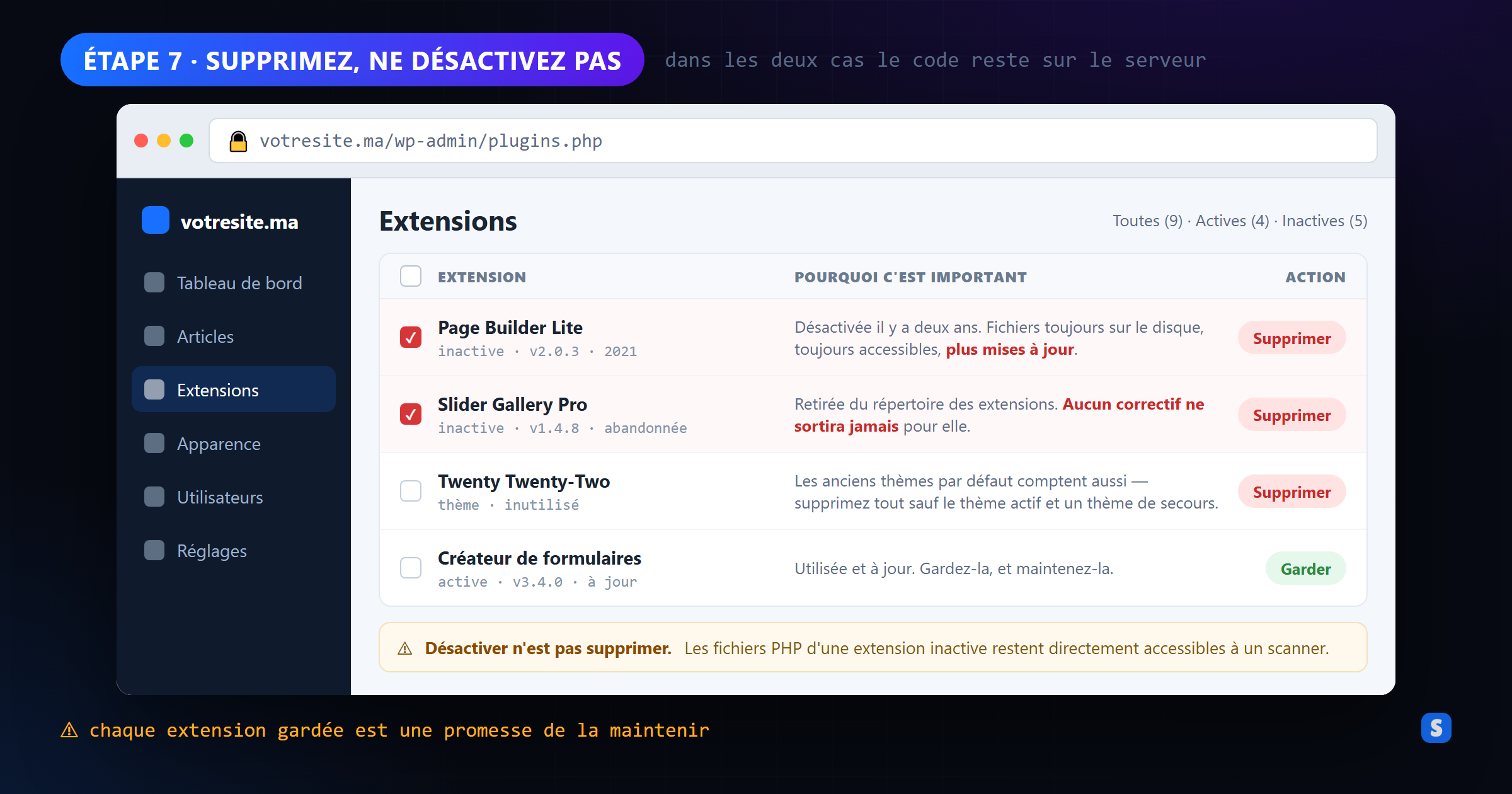 Écran des extensions WordPress montrant les extensions inactives et abandonnées à supprimer