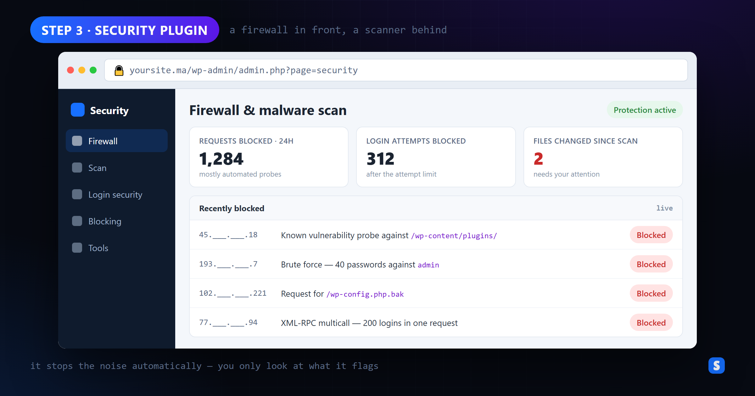 WordPress security plugin dashboard showing blocked requests, blocked logins and changed files