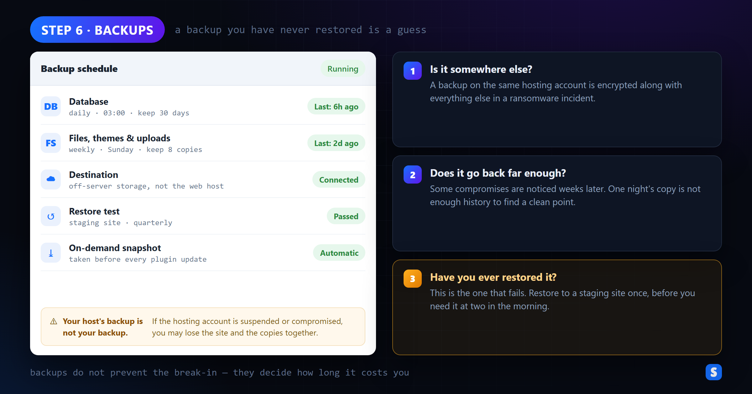 WordPress backup schedule with offsite storage and a tested restore