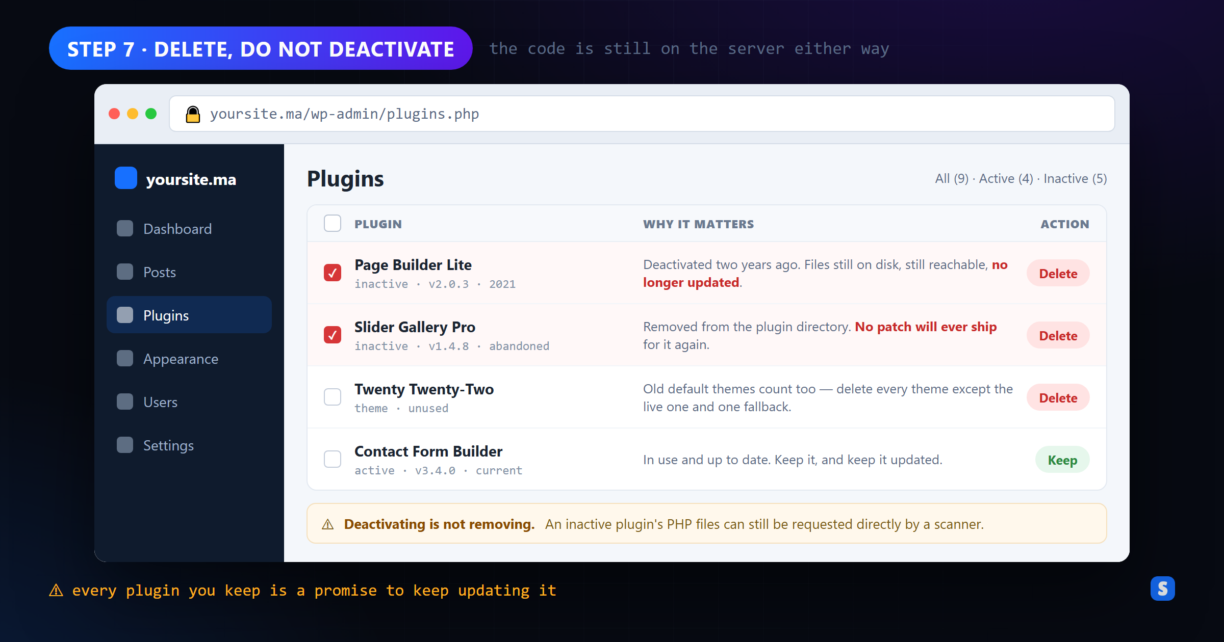 WordPress Plugins screen showing inactive and abandoned plugins marked for deletion
