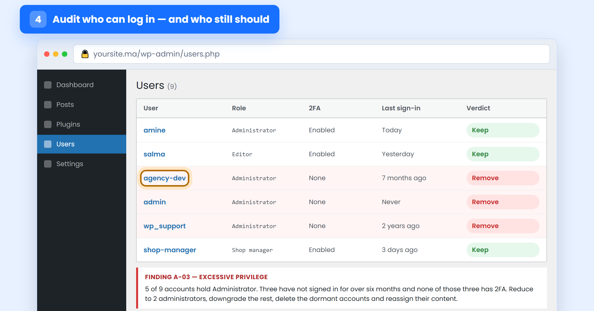 WordPress users screen audit: dormant administrator accounts without two-factor authentication marked for removal