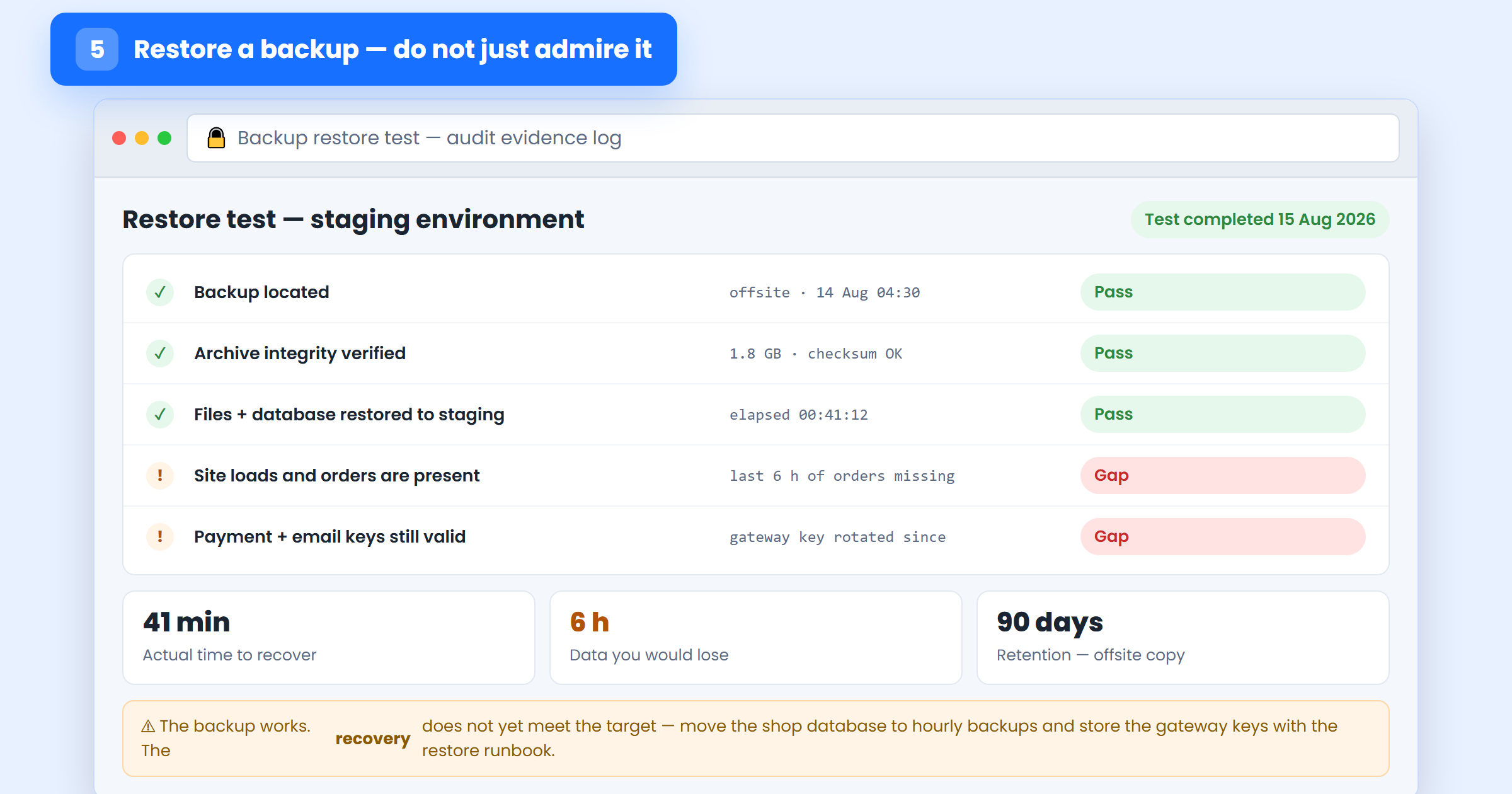 Backup restore test log showing recovery time and the hours of order data that would be lost