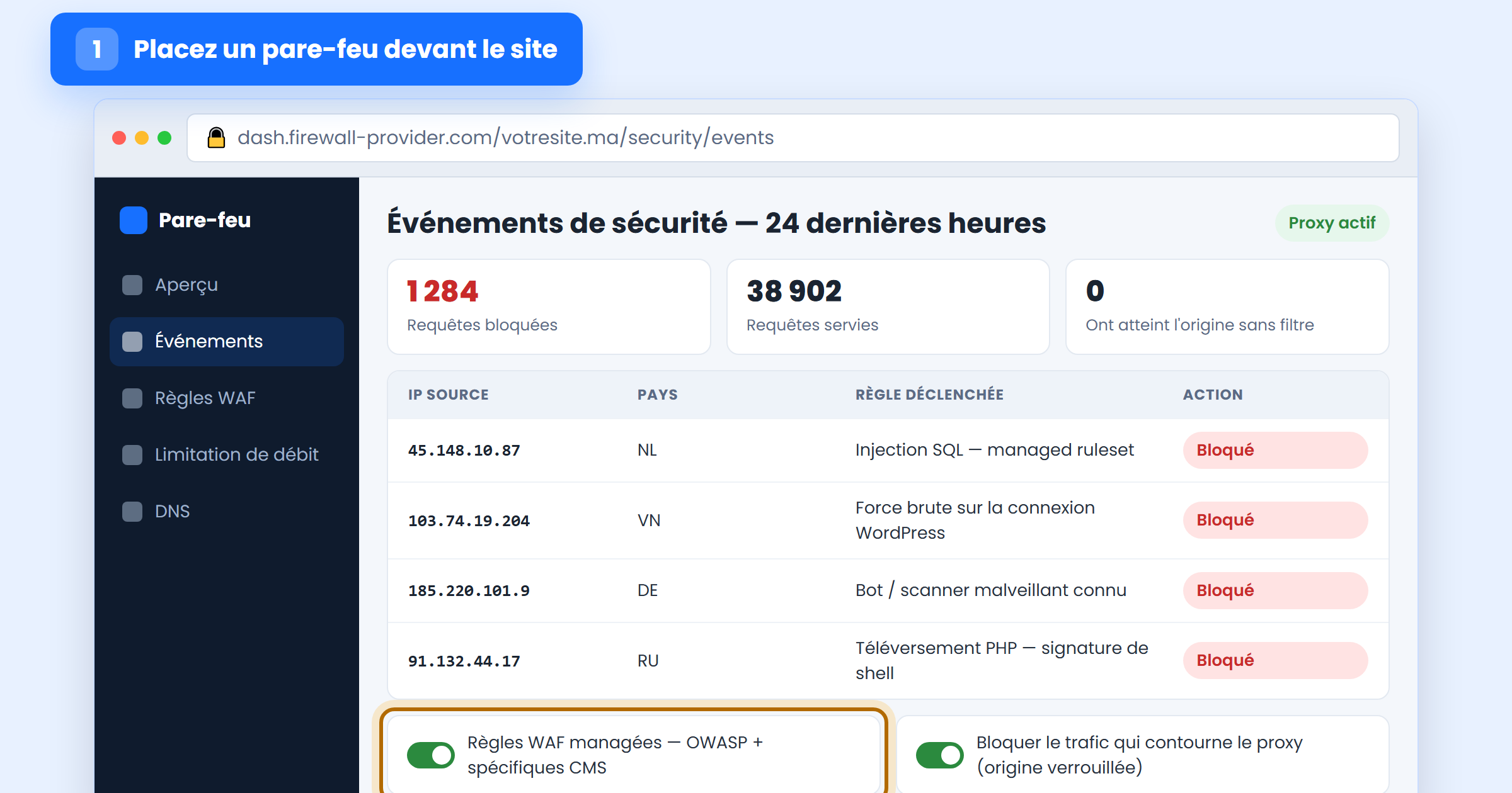 Tableau de bord du pare-feu montrant les injections SQL et attaques par force brute bloquées