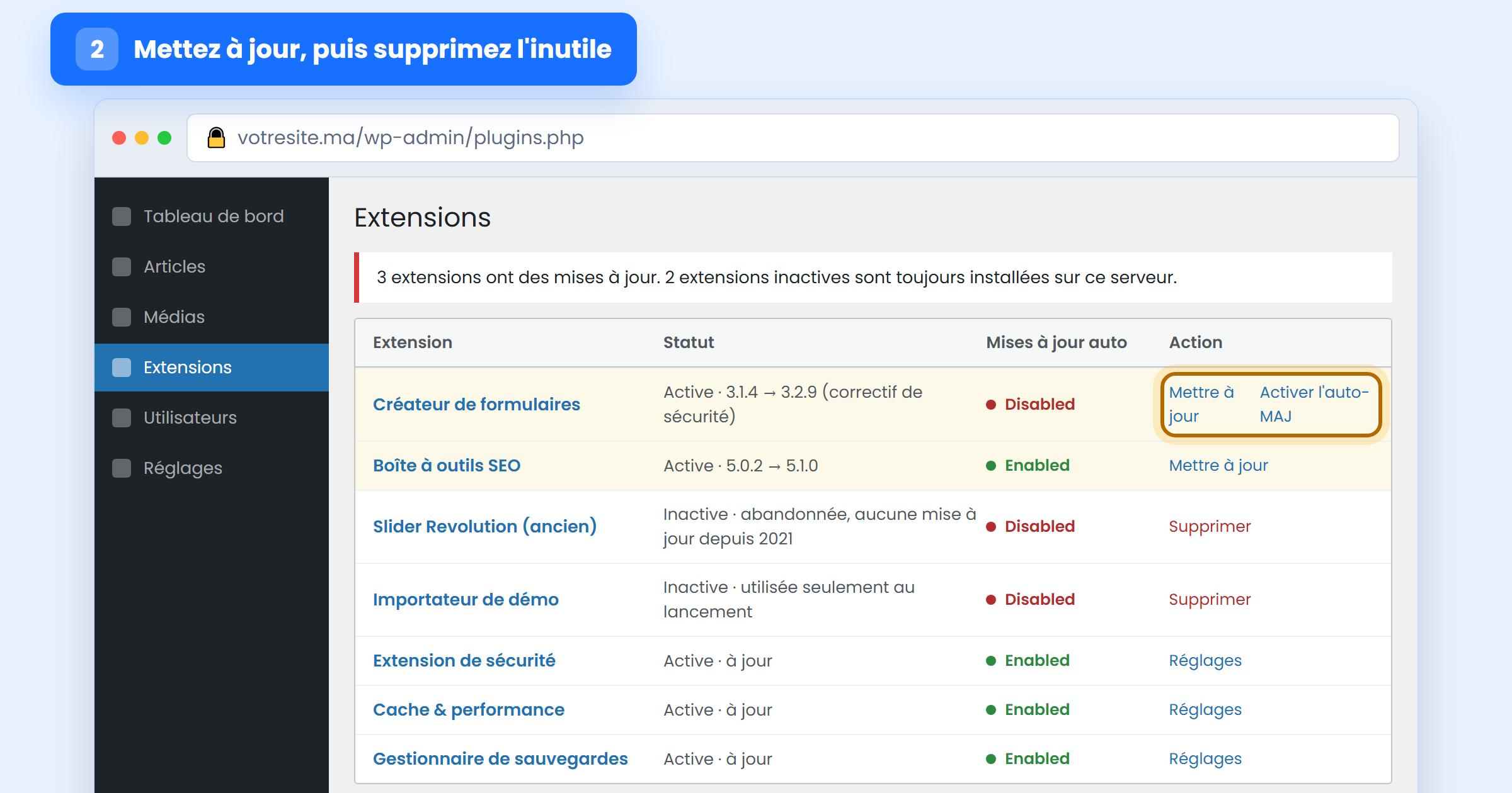 Écran des extensions WordPress avec mises à jour de sécurité et extensions inutilisées à supprimer