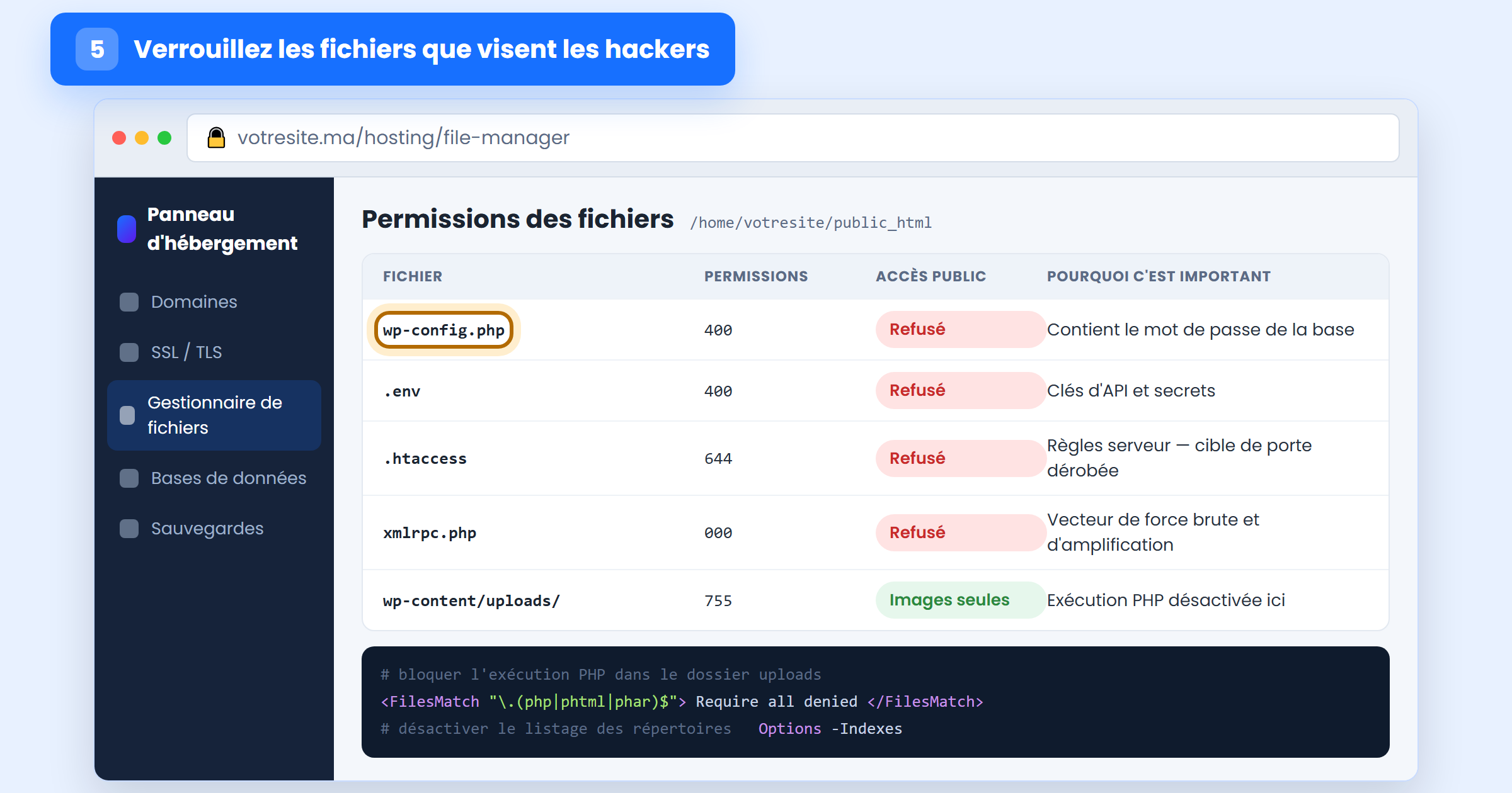 Gestionnaire de fichiers avec wp-config.php, .env et xmlrpc.php verrouillés