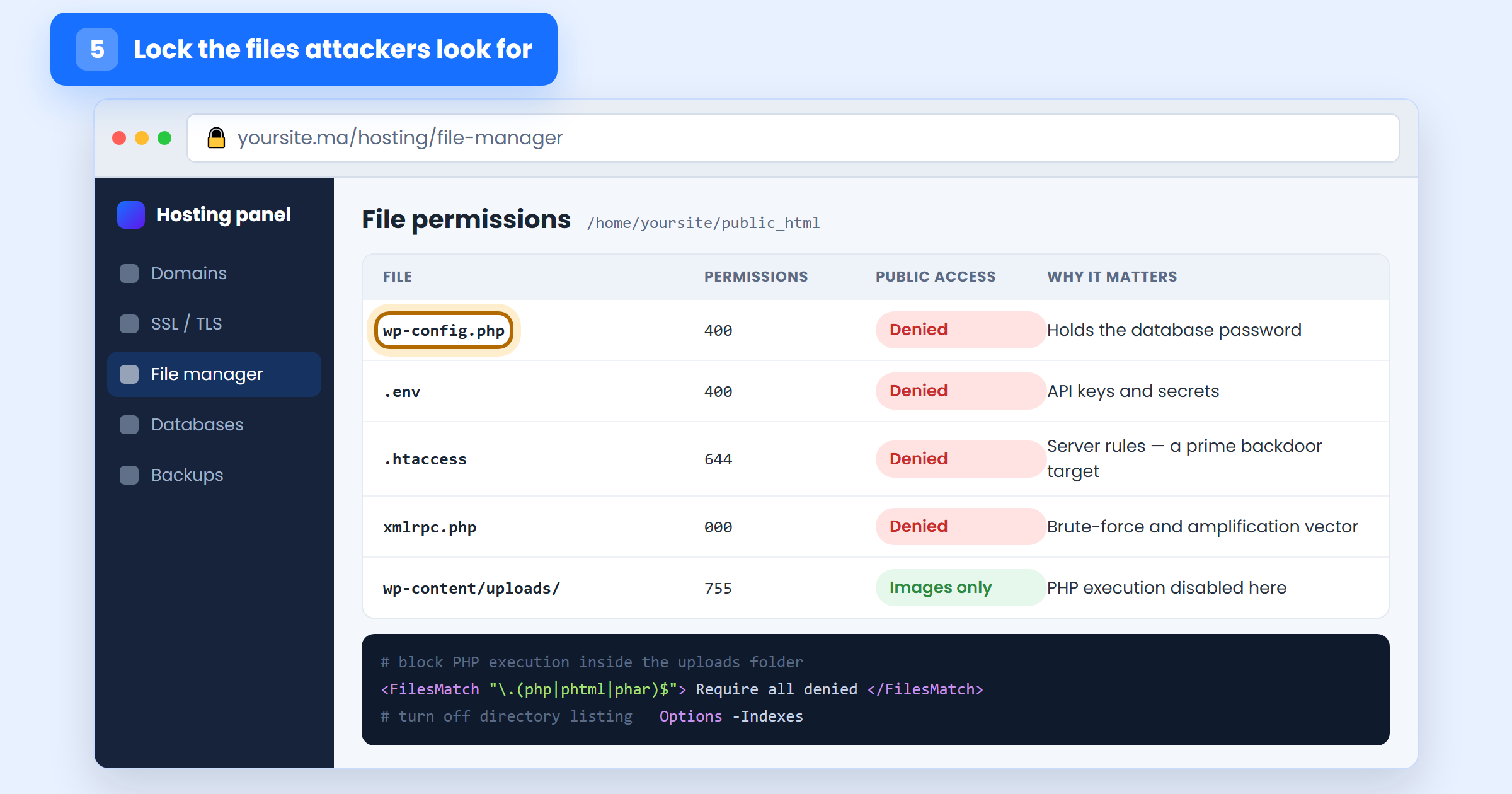 File manager showing wp-config.php, .env and xmlrpc.php locked down with restrictive permissions