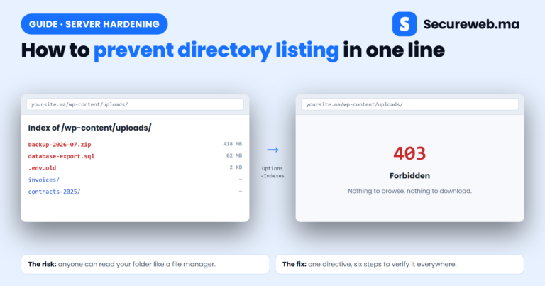 How to Prevent Directory Listing: 6 Easy Steps