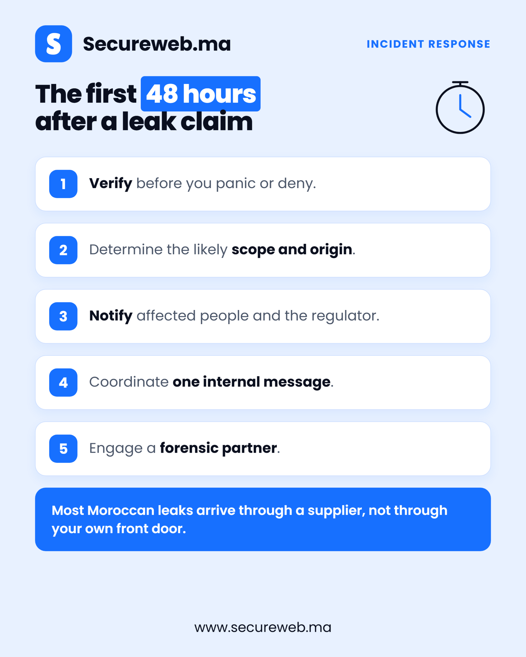 Checklist infographic for the first 48 hours after a Morocco data leak claim names your company