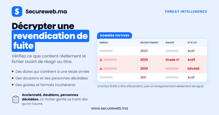 Fuite de données Maroc : ce que révèle vraiment l&rsquo;affaire Jabaroot