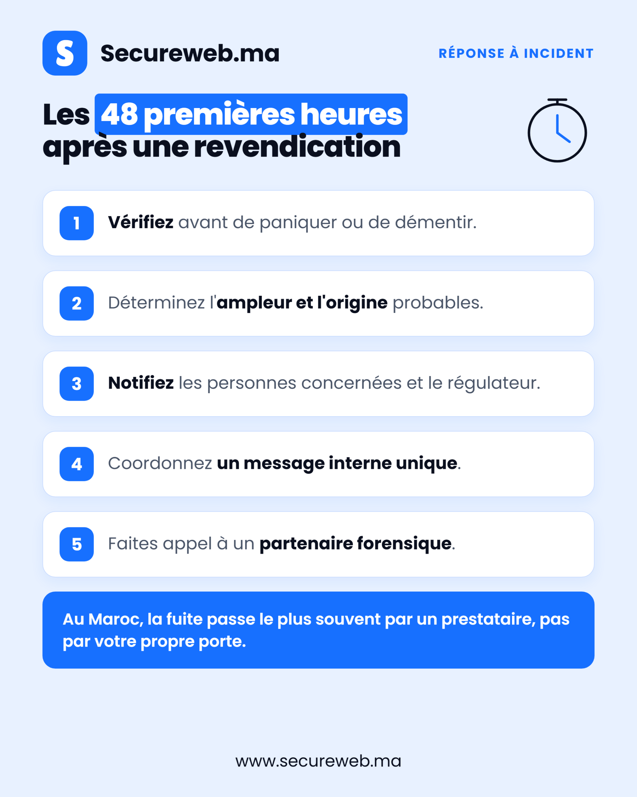 Infographie des 48 premières heures après une revendication de fuite de données Maroc