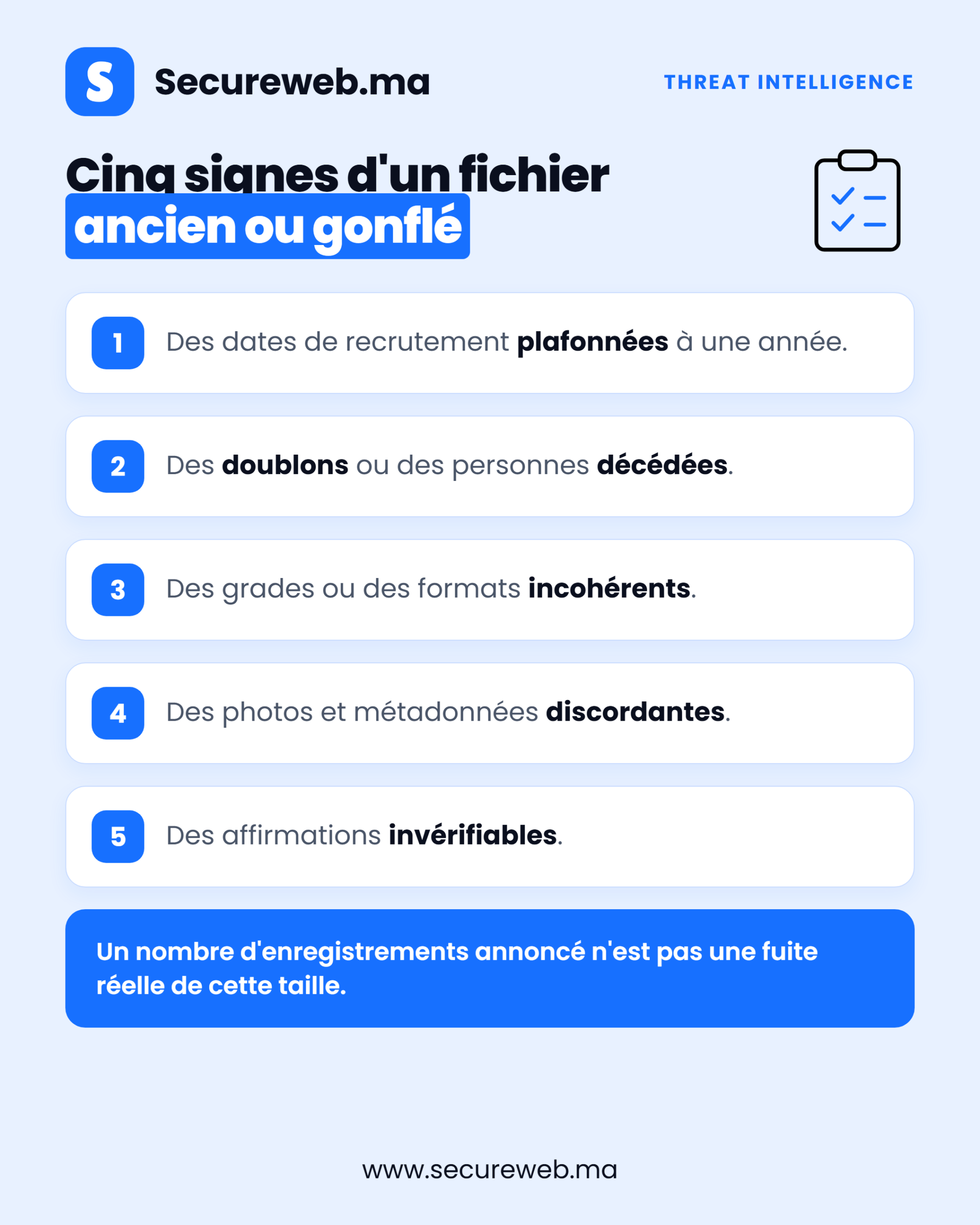 Infographie listant cinq signes qu'un fichier divulgué est ancien ou gonflé lors d'une fuite de données Maroc