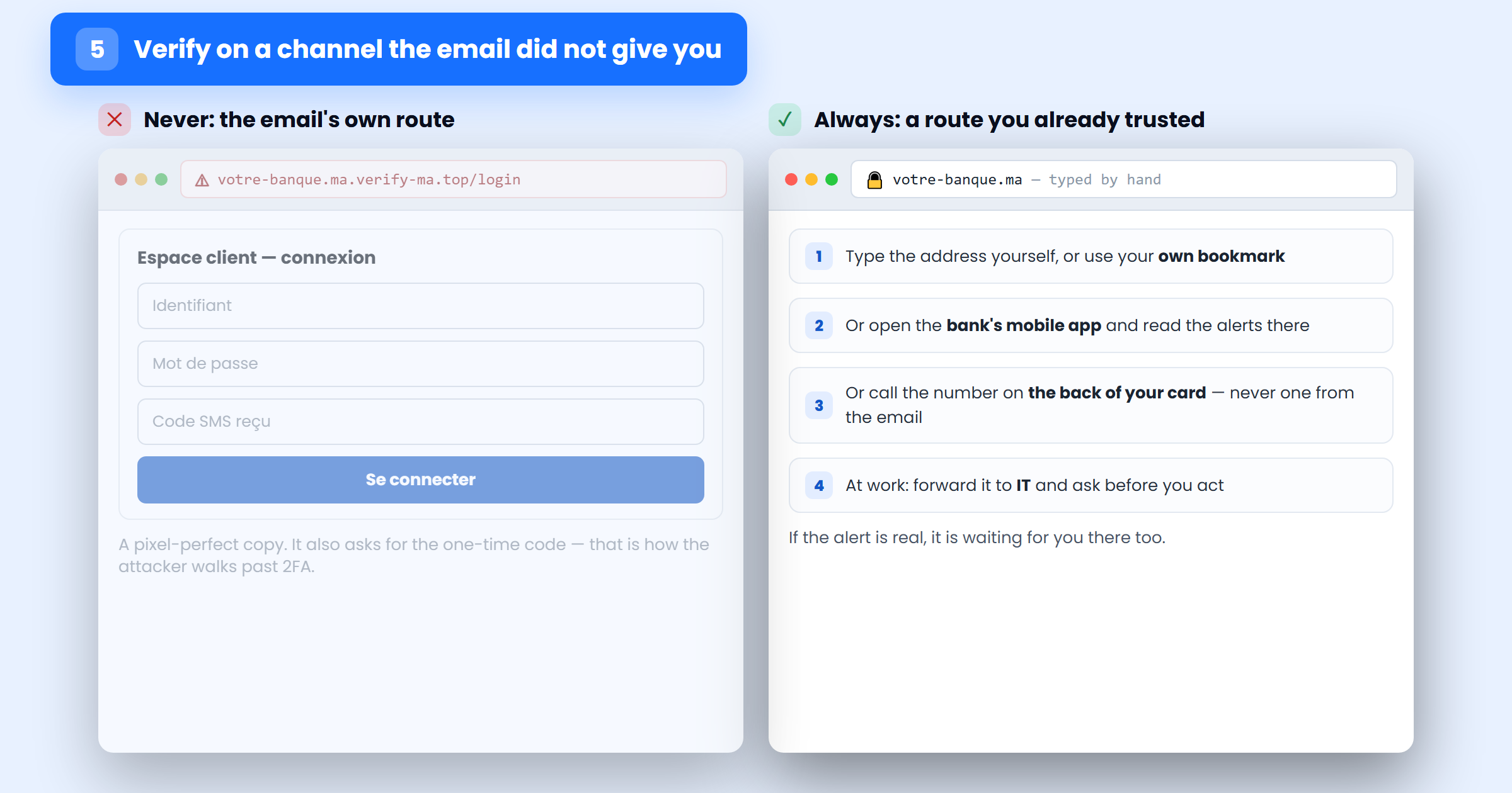 Side by side comparison: a cloned bank login page from the email link versus verifying by typing the real address, the bank app or the number on your card
