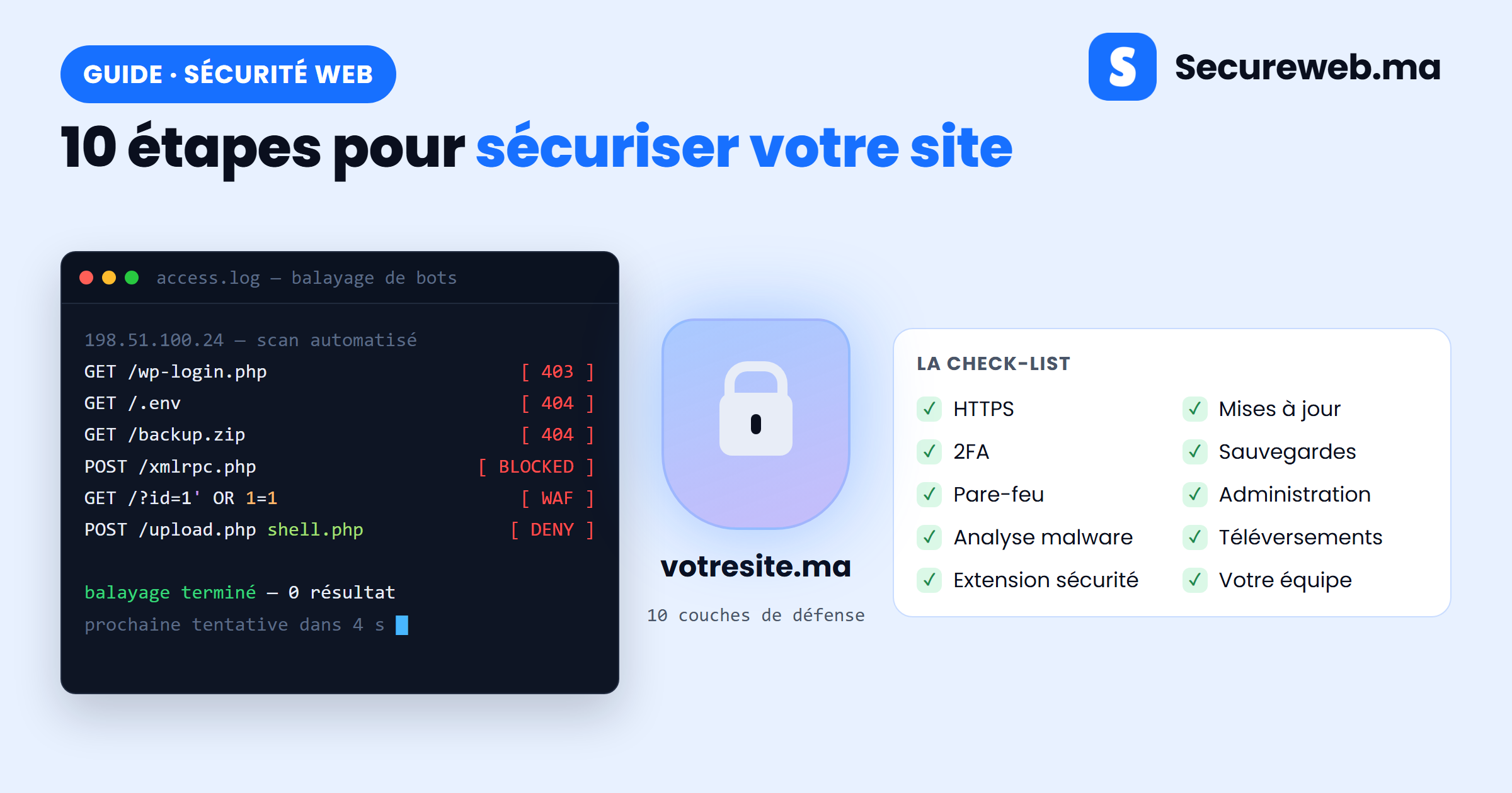 Balayage automatisé de bots bloqué à chaque tentative, à côté d'une check-list de sécurité en 10 étapes