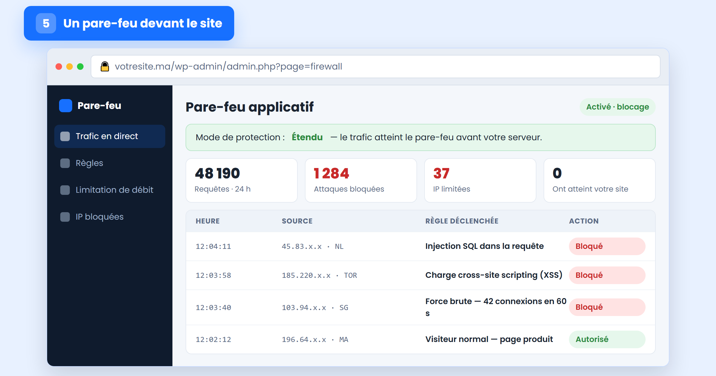 Journal du pare-feu applicatif bloquant injections SQL, XSS et force brute avant qu'ils n'atteignent le site