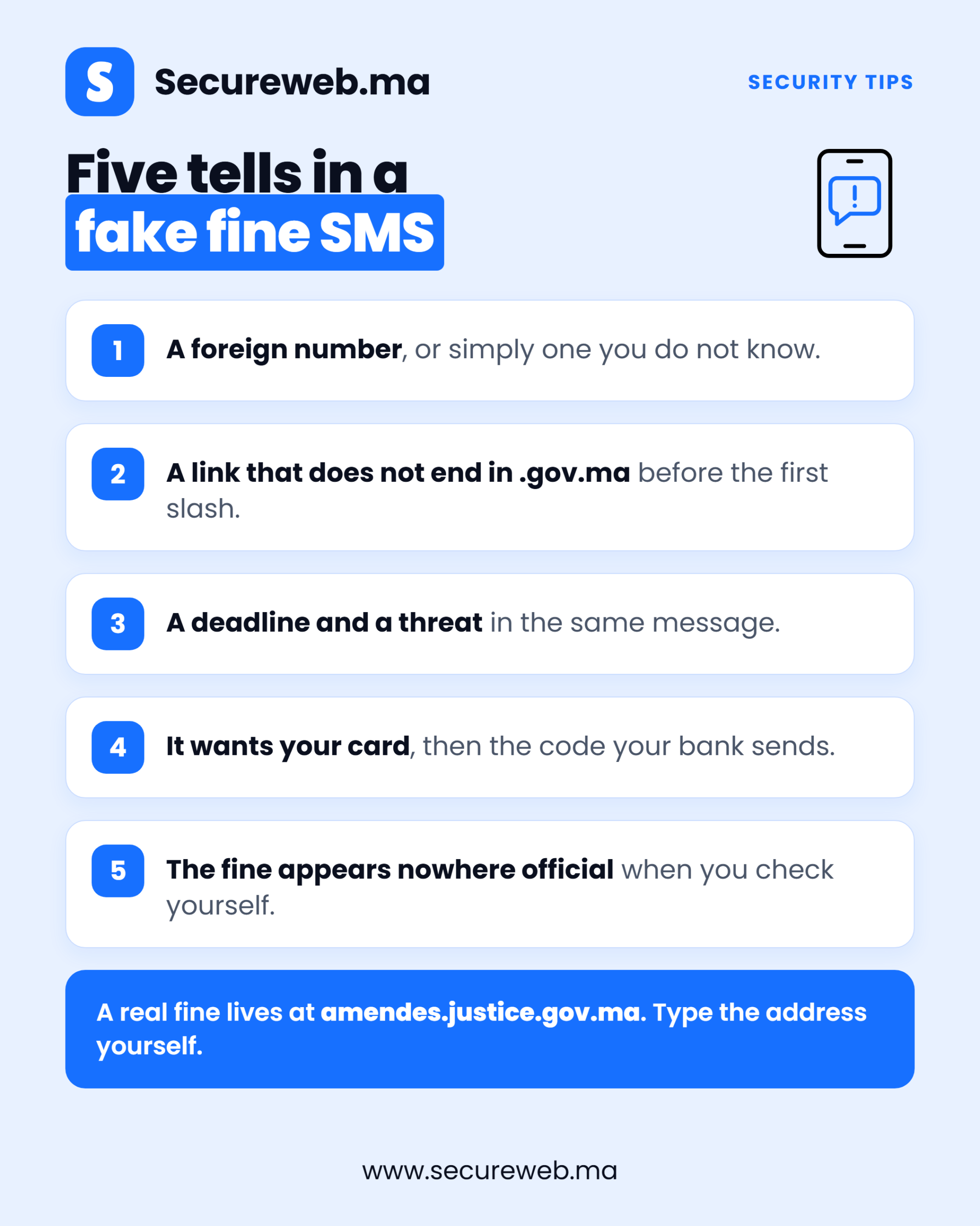Infographic listing five warning signs of a Morocco SMS scam text about an unpaid traffic fine