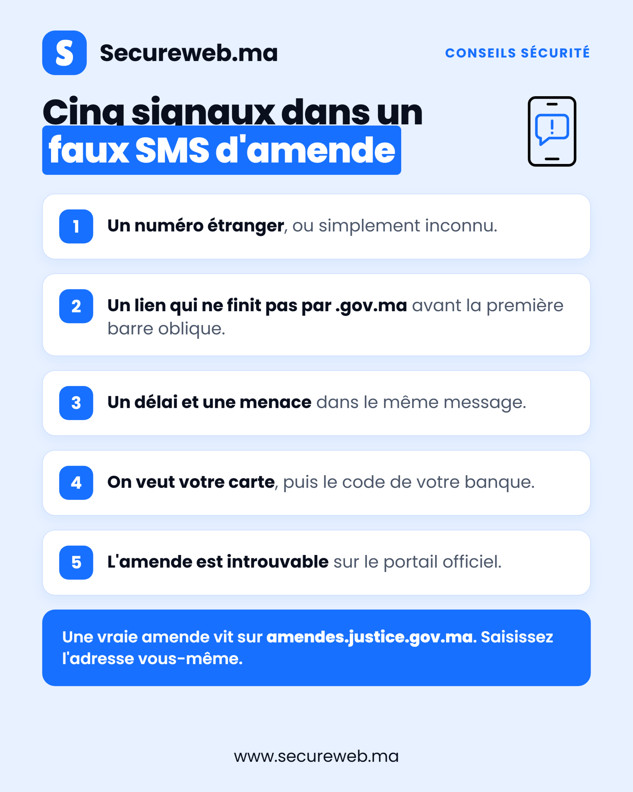 Infographie des cinq signaux d'alerte d'une arnaque SMS Maroc annoncant une fausse amende routiere