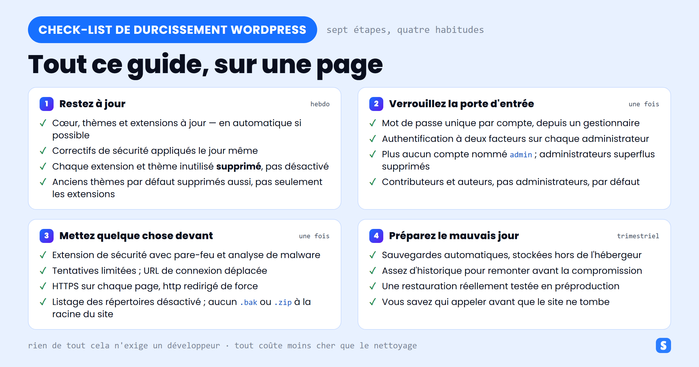 Check-list de durcissement WordPress regroupant les sept étapes en quatre habitudes