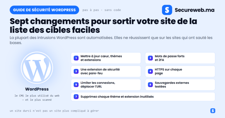 Sécuriser un site WordPress : 7 astuces pour une protection forte