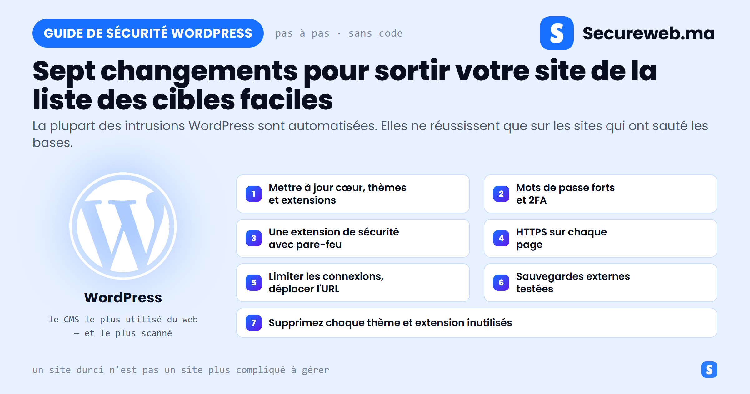 Couverture du guide de sécurité WordPress listant les sept étapes de durcissement