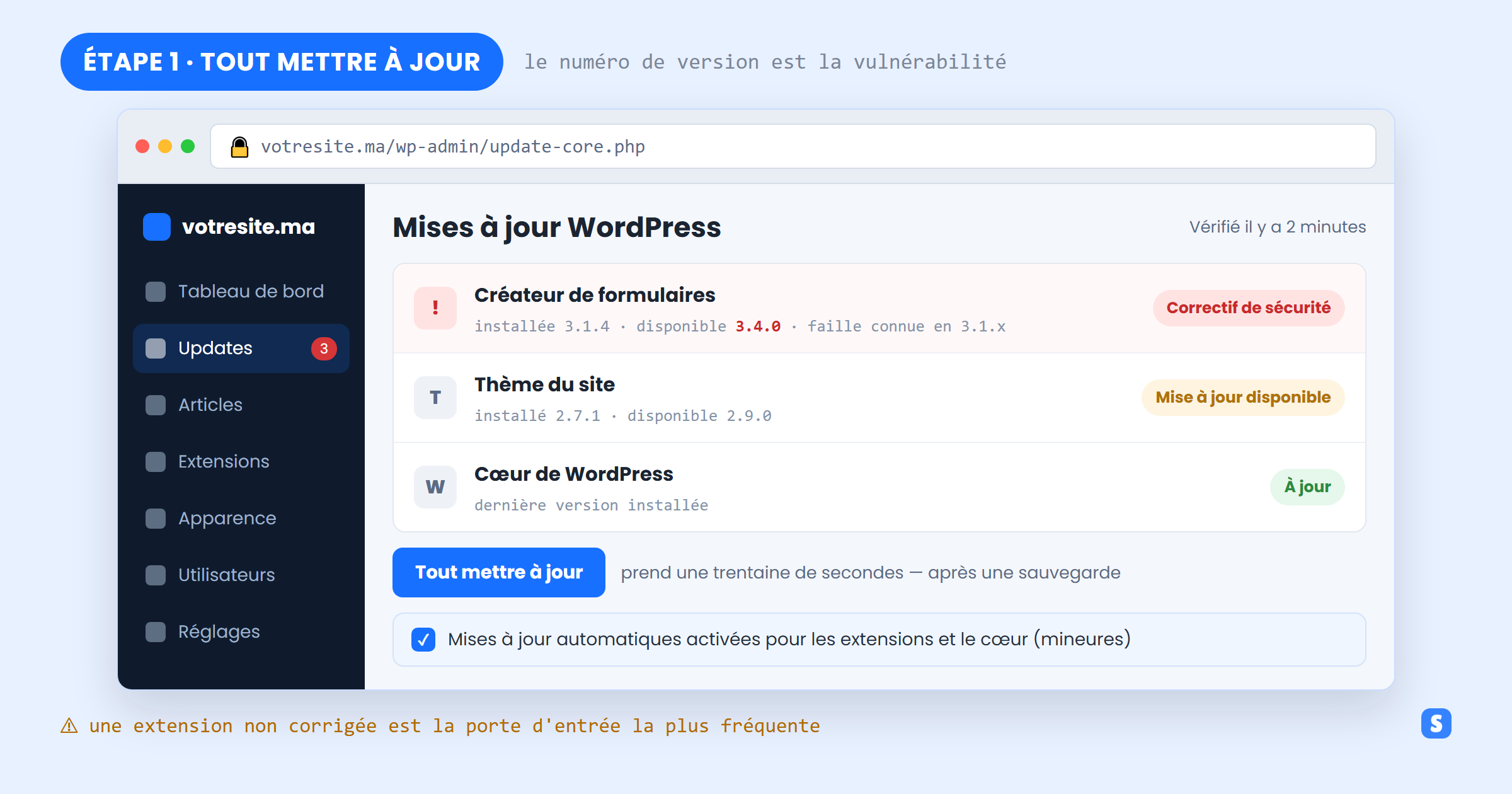 Écran des mises à jour WordPress montrant une extension avec une faille connue nécessitant un correctif