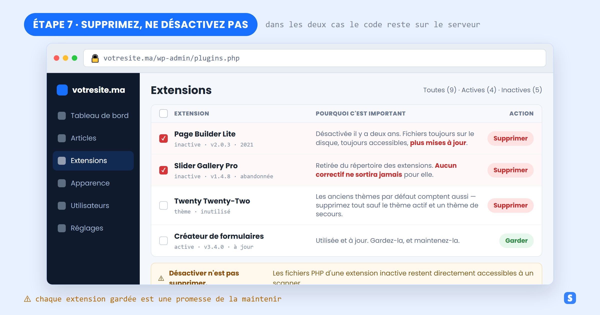 Écran des extensions WordPress montrant les extensions inactives et abandonnées à supprimer