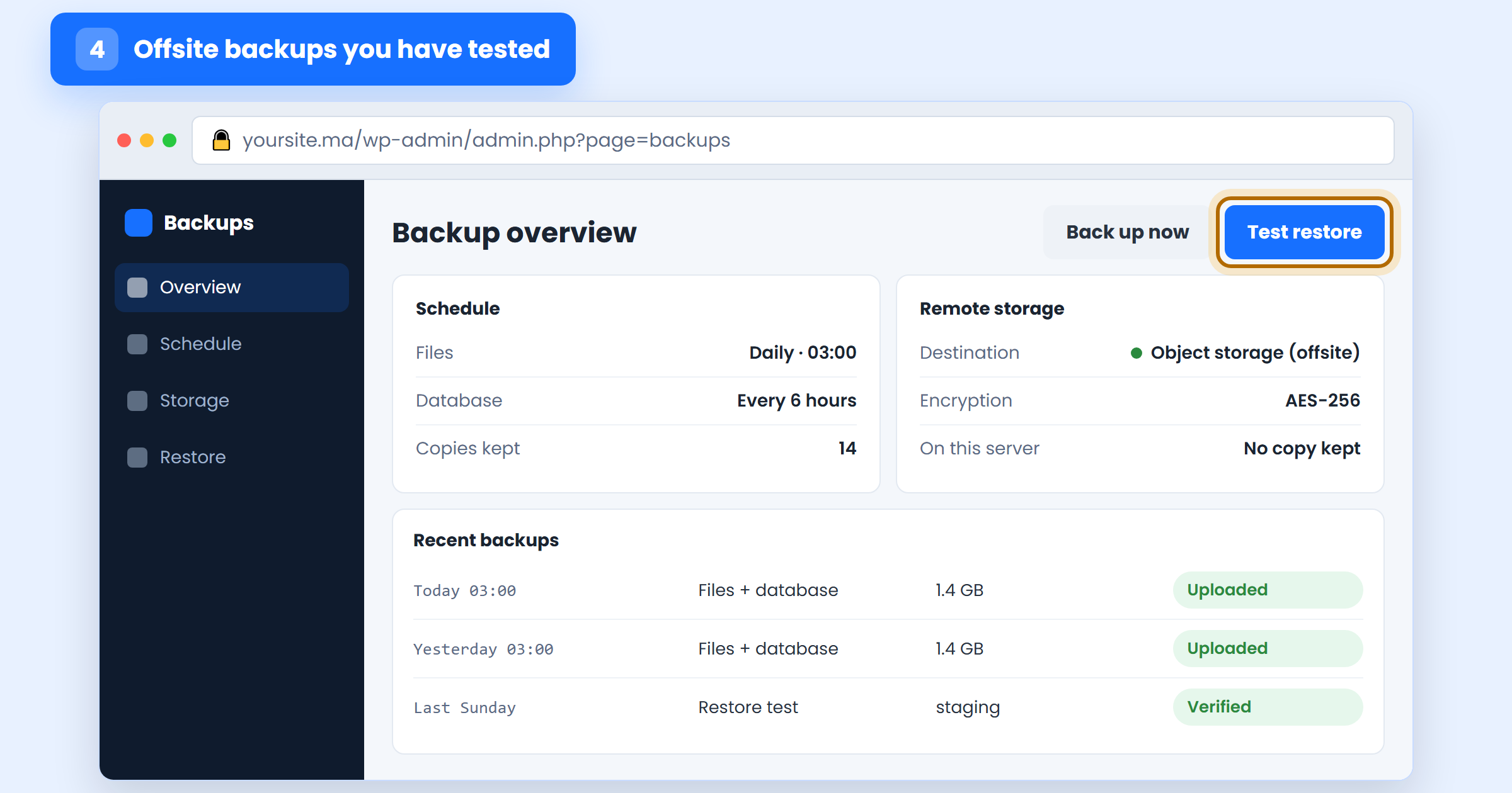 Backup dashboard showing a daily offsite backup schedule, encrypted remote storage and a verified restore test