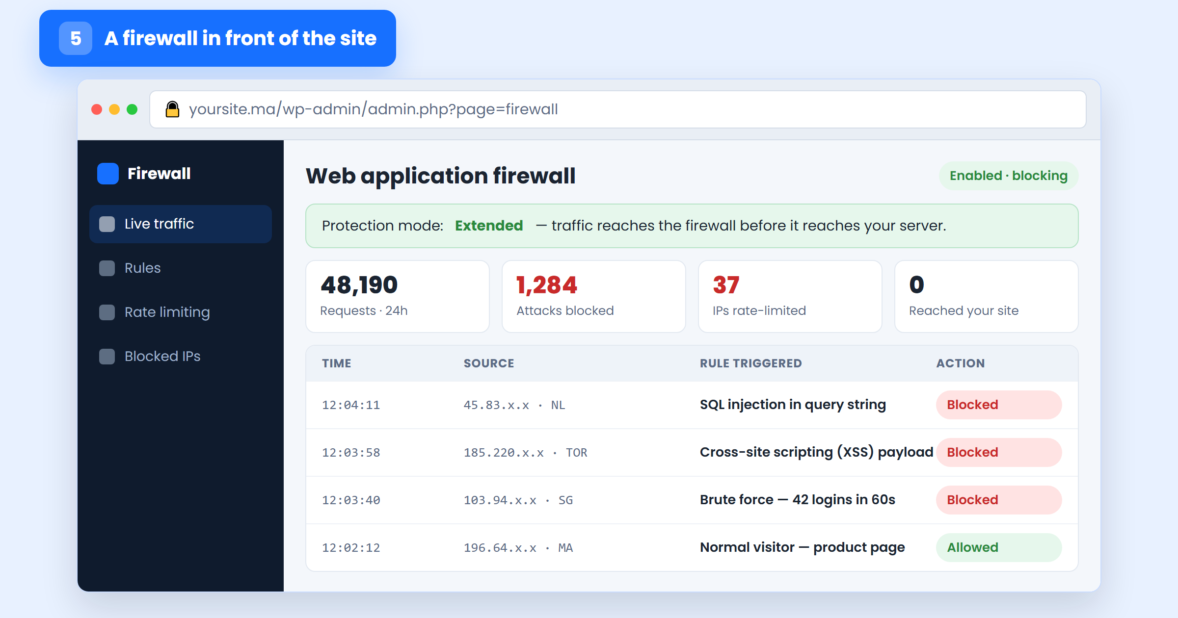 Web application firewall live traffic log blocking SQL injection, XSS and brute-force requests before they reach the site