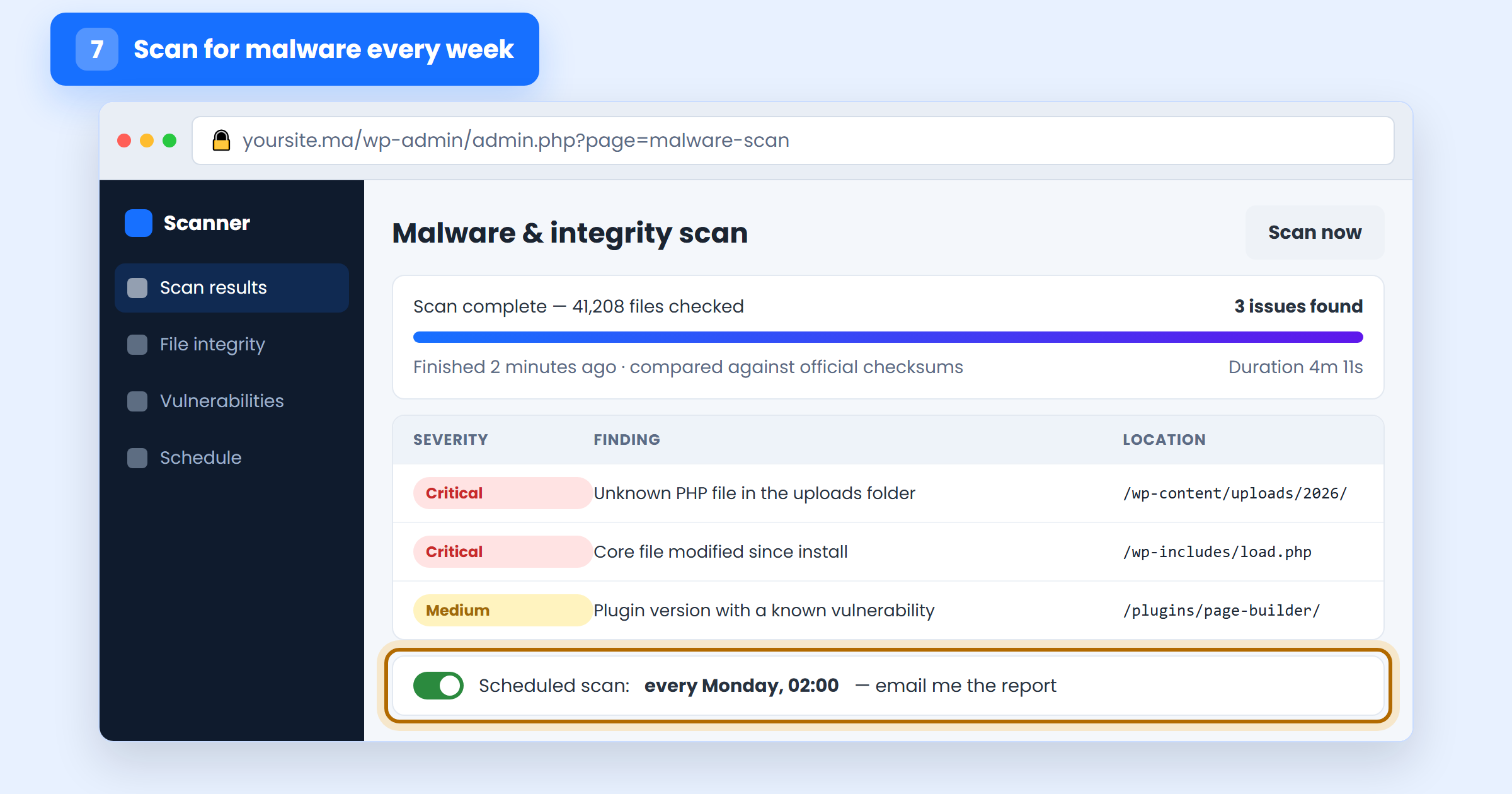 Malware and file integrity scan results listing an unknown PHP file in uploads and a modified WordPress core file