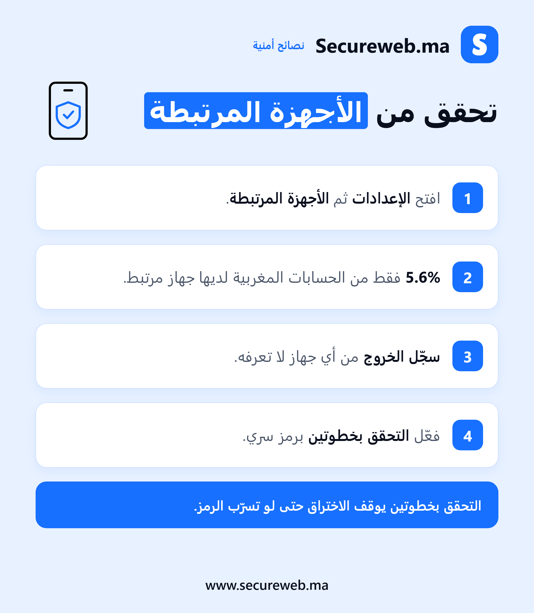 إنفوغرافيك يشرح للمستعملين المغاربة كيفية التحقق من الأجهزة المرتبطة بواتساب